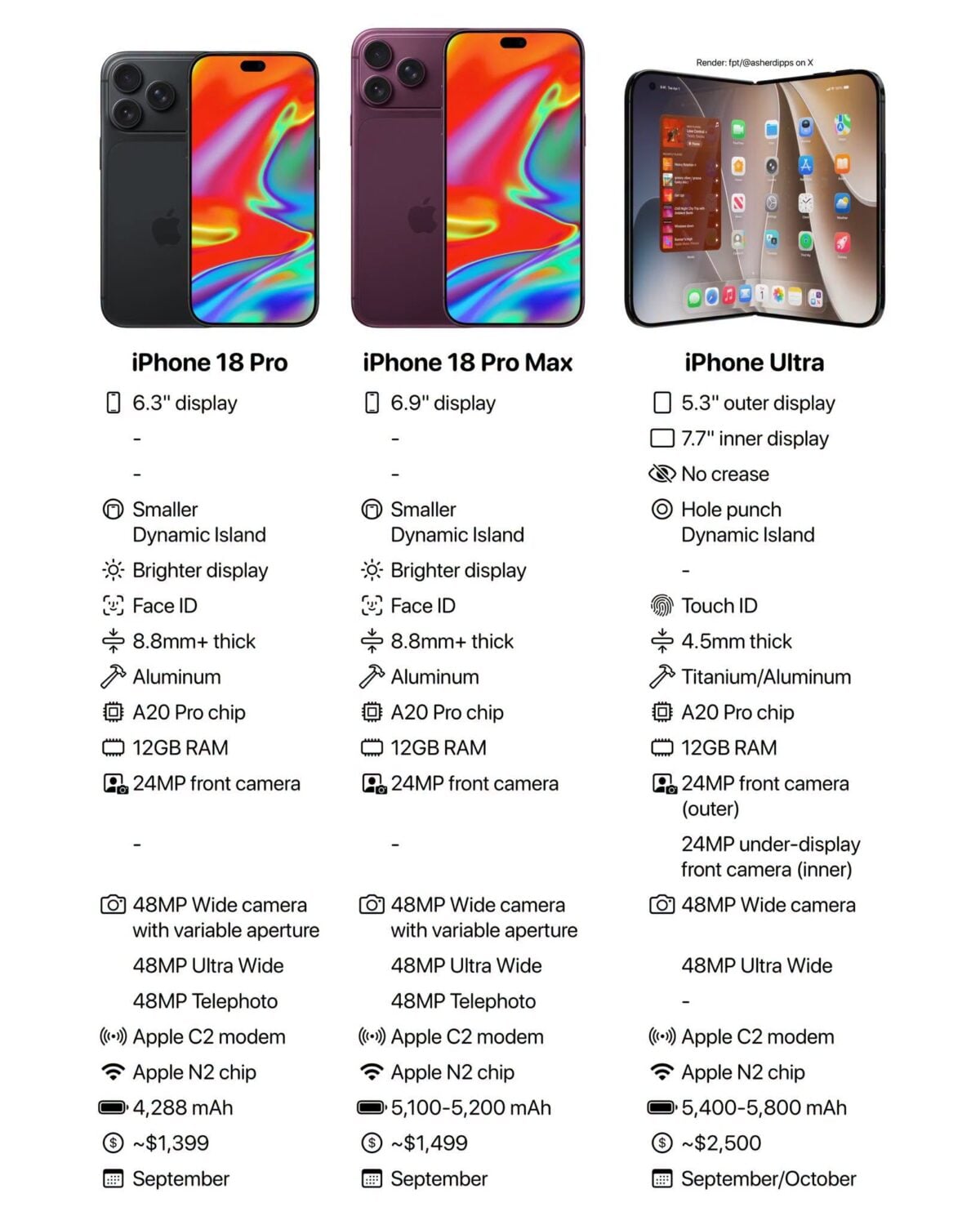 iPhone18 Pro Ultra AH