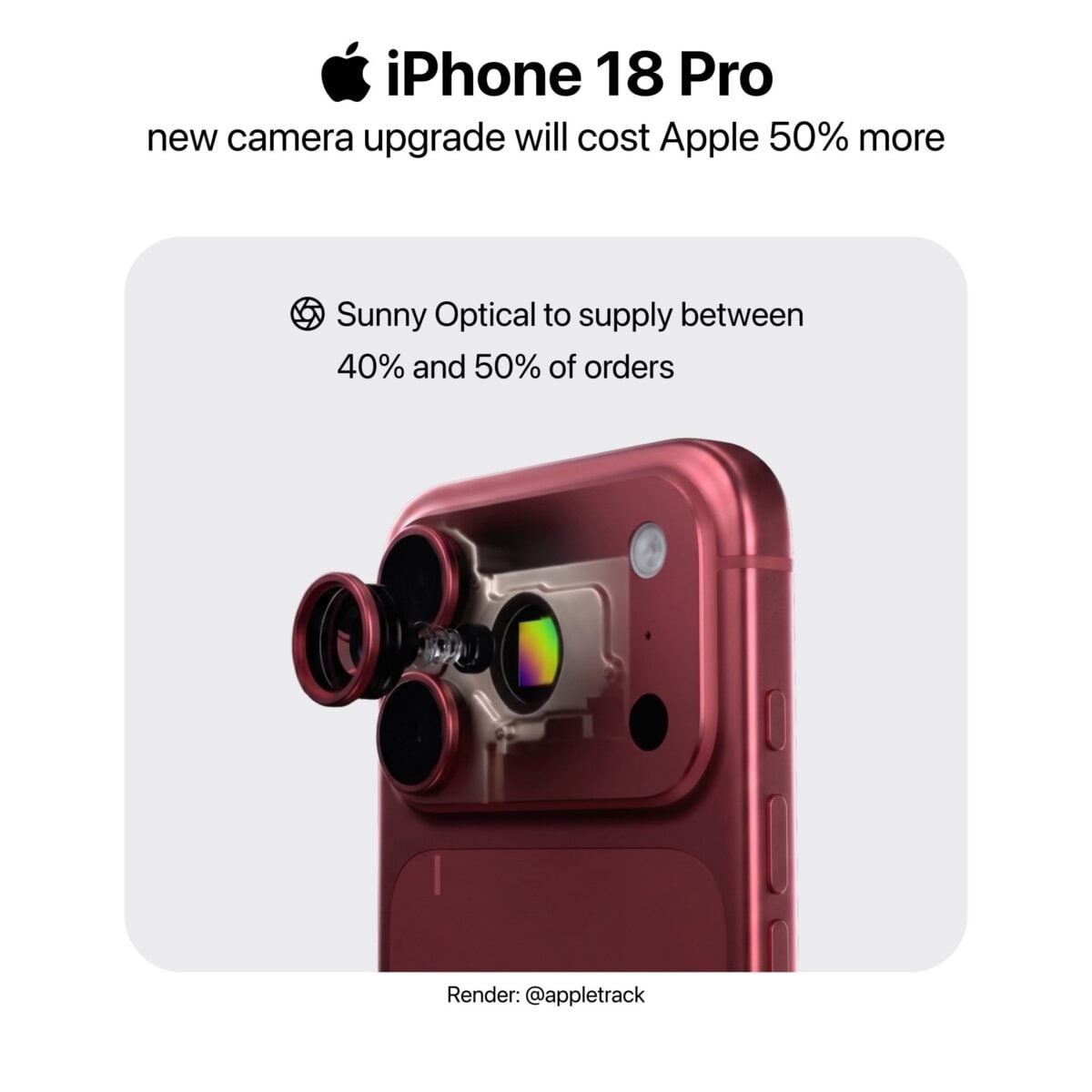 iPhone18 Proのカメラ新機能は可変絞りのみ？2億画素広角は2027年か