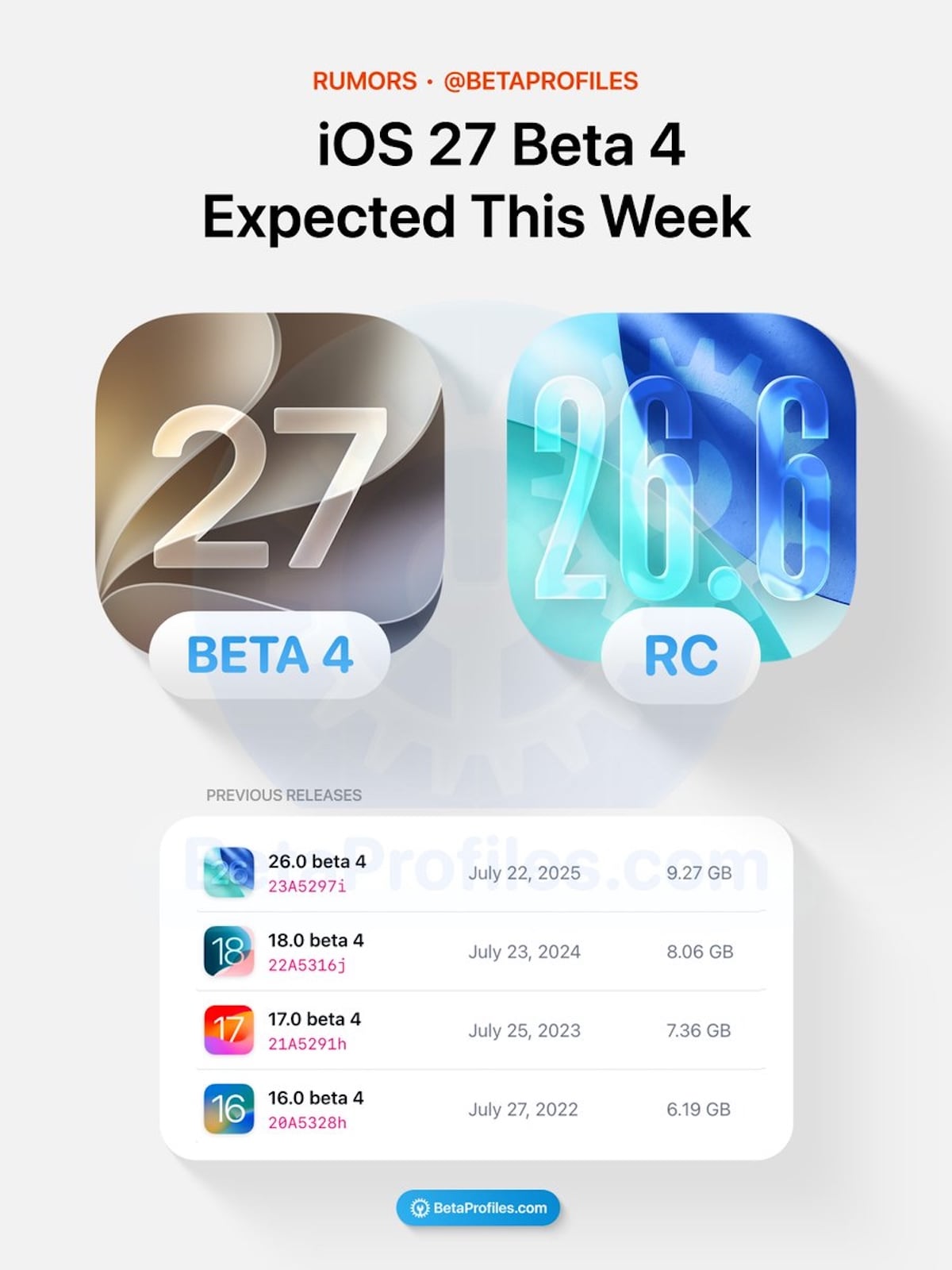 iOS26.6 RCとiOS27ベータ4の変更点まとめ〜iOS27に向けた準備進む