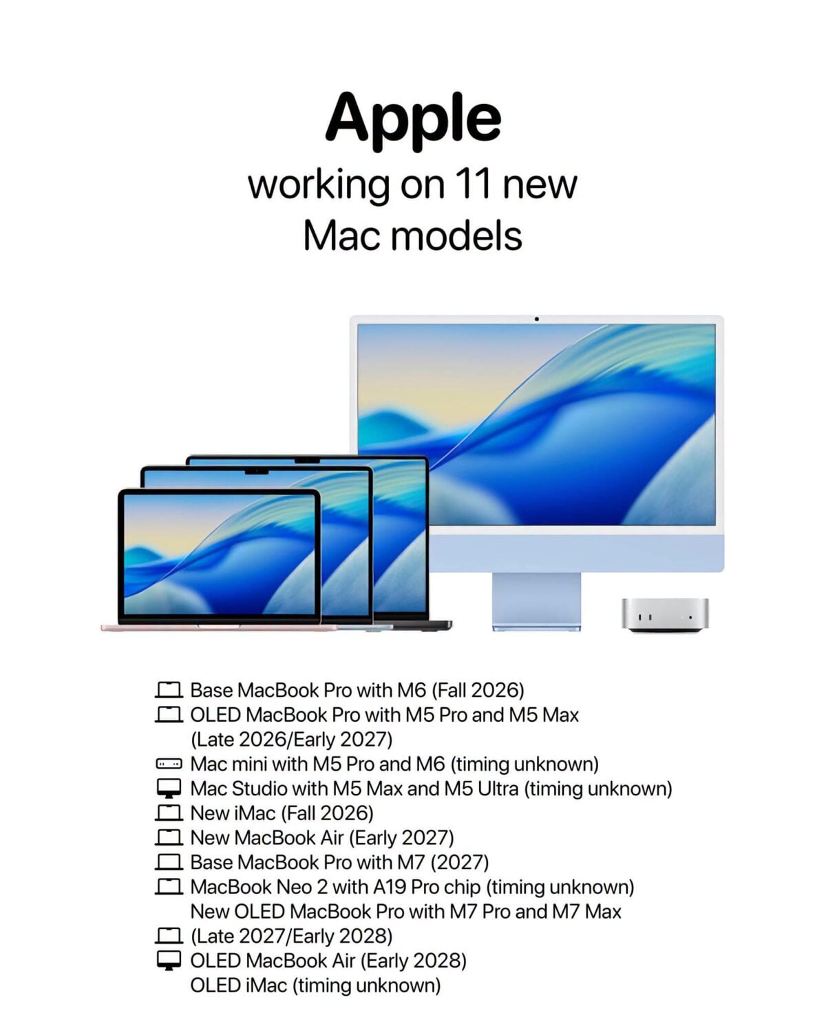 New Mac 2026-2028 AH
