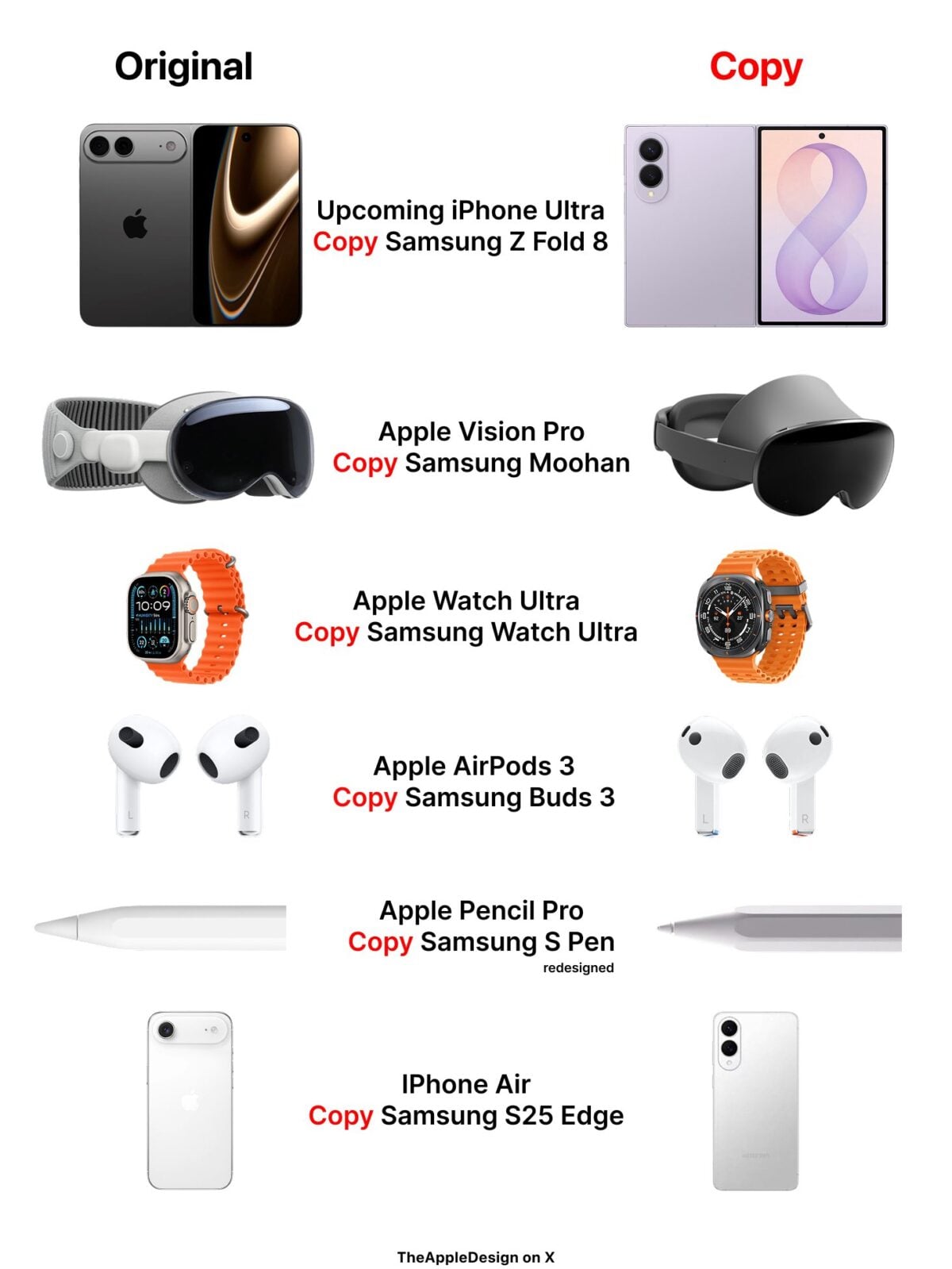 Appleの開発計画をSamsungは数年前から把握〜著名記者が指摘