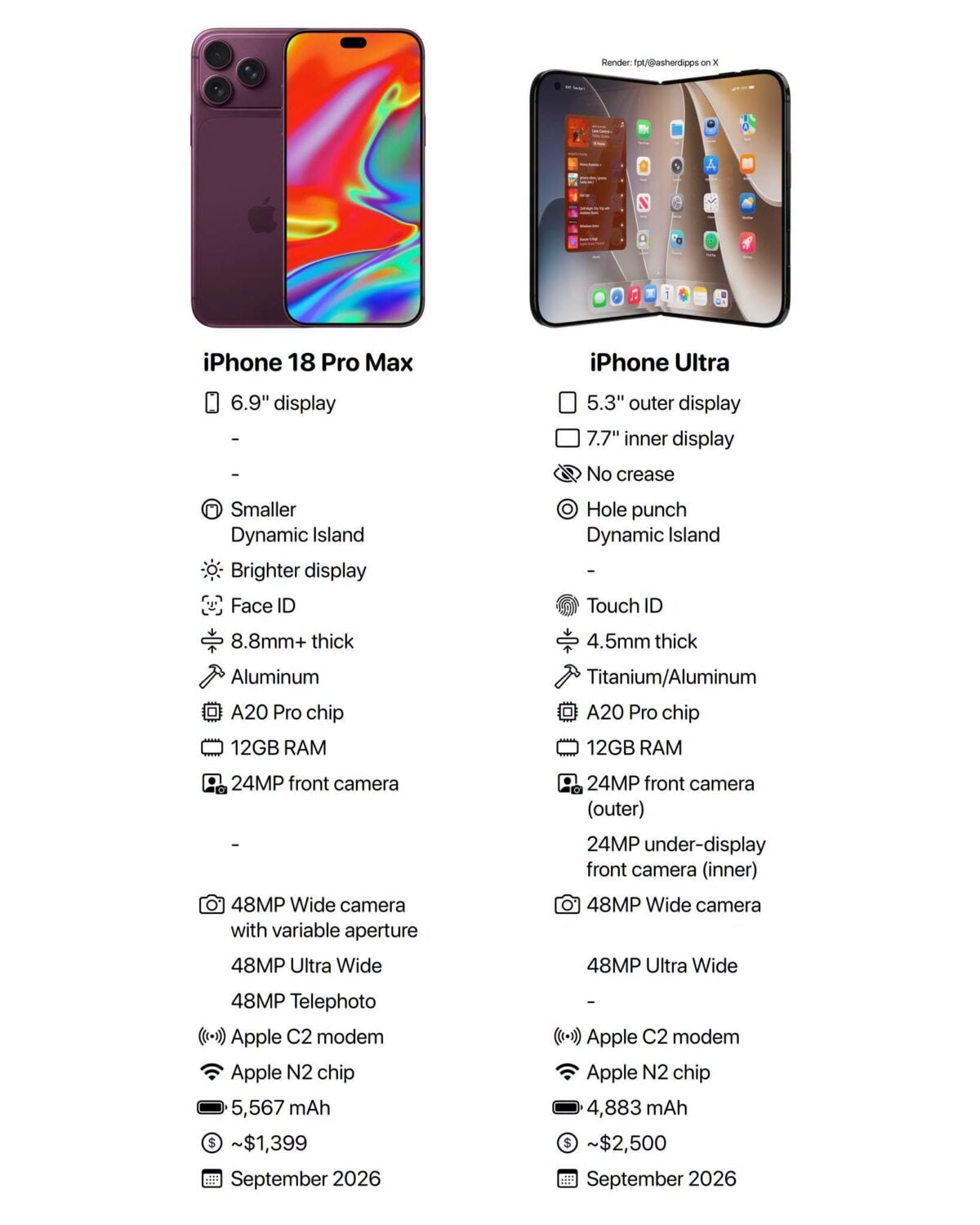 iPhone18シリーズでQualcomm製モデム採用率が2割未満へ大幅減少か