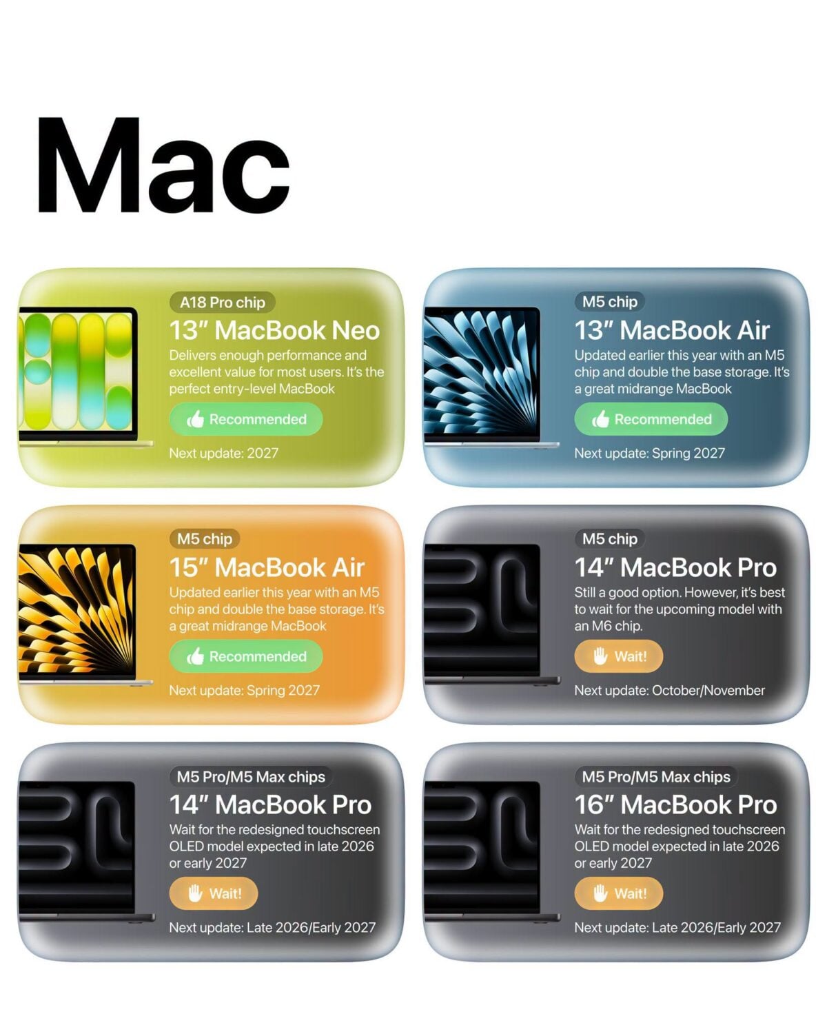 AppleはMacBook Proを出荷優先〜AirとNeoの配送日が遅れ気味