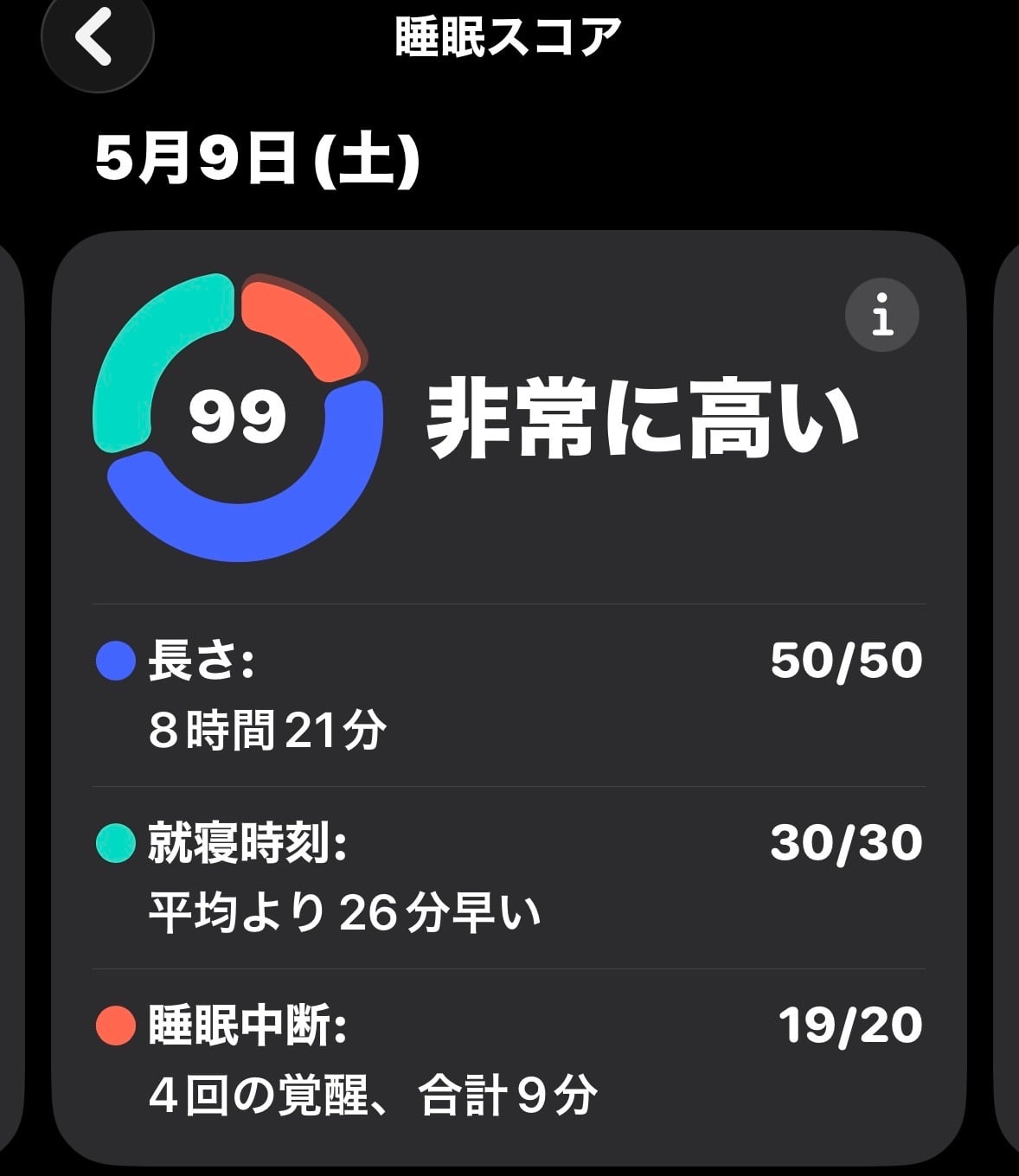 Apple Watchの睡眠スコア99、睡眠時間8時間21分の記録