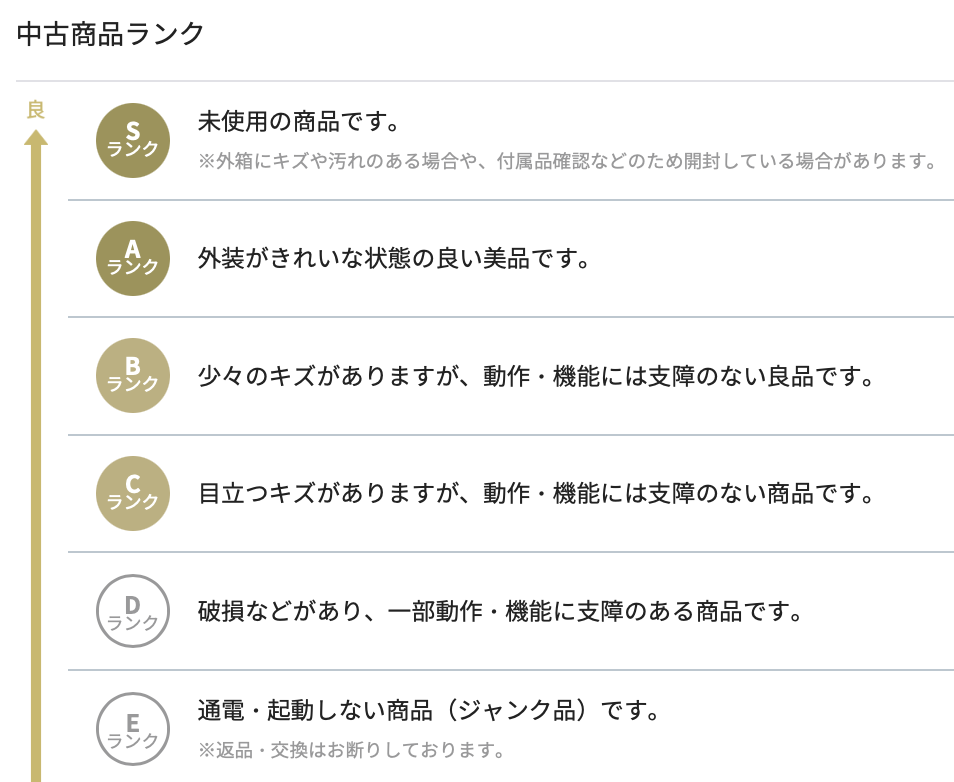リコレのランク