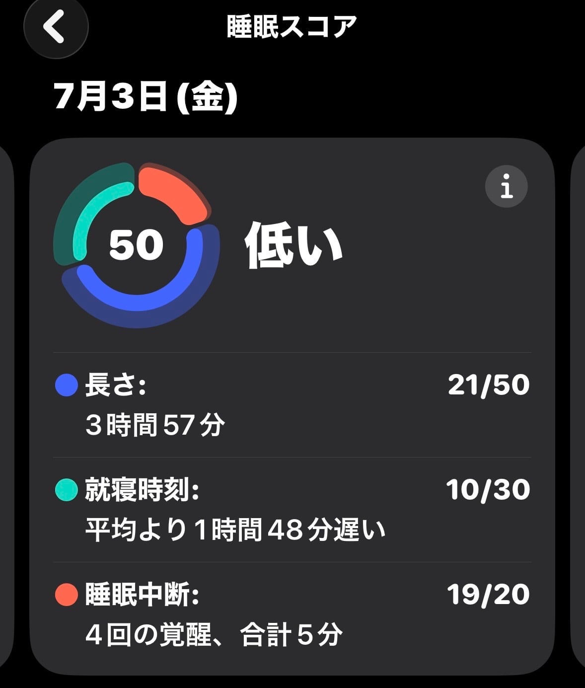 Apple Watchの睡眠スコア50、睡眠時間3時間57分の記録