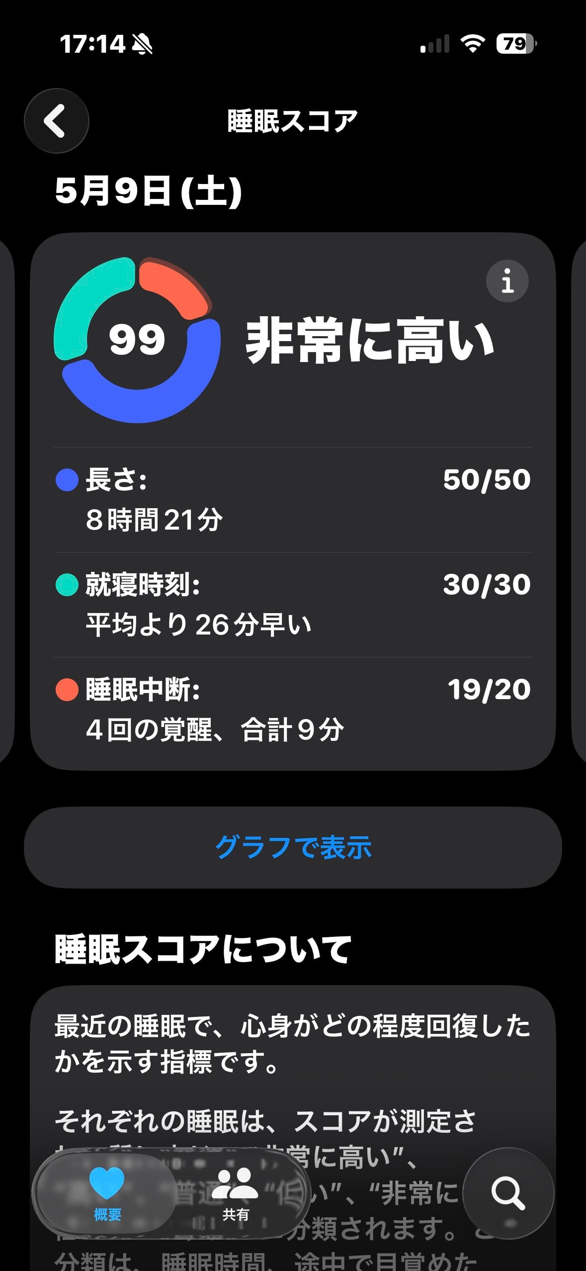 Apple Watchの睡眠スコア99、睡眠時間8時間21分の記録