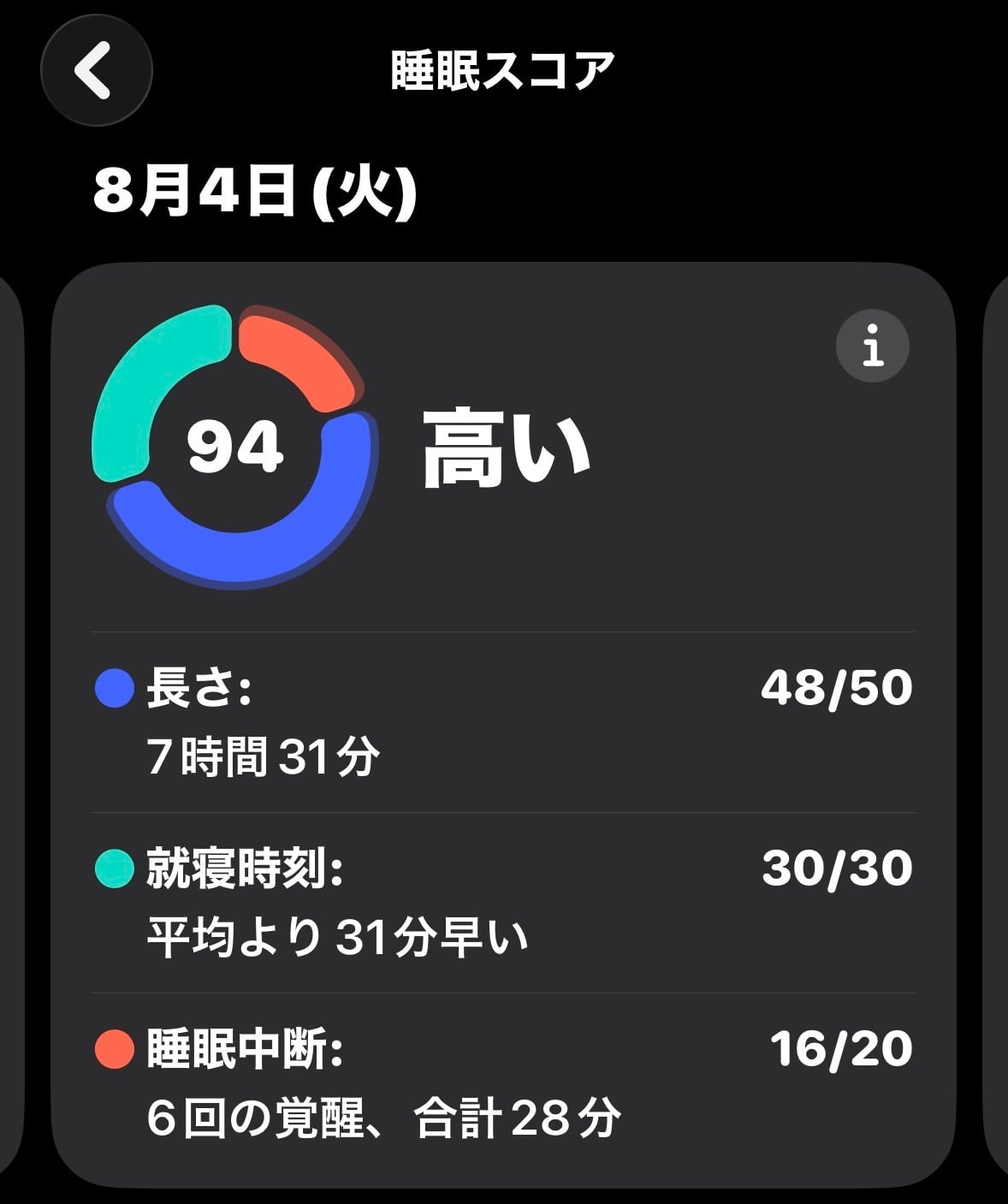 Apple Watchの睡眠スコア94、覚醒6回・合計28分の記録