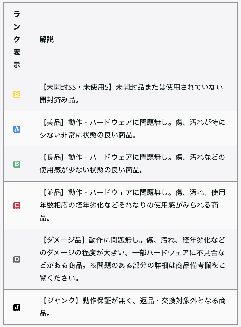 akibakan rank