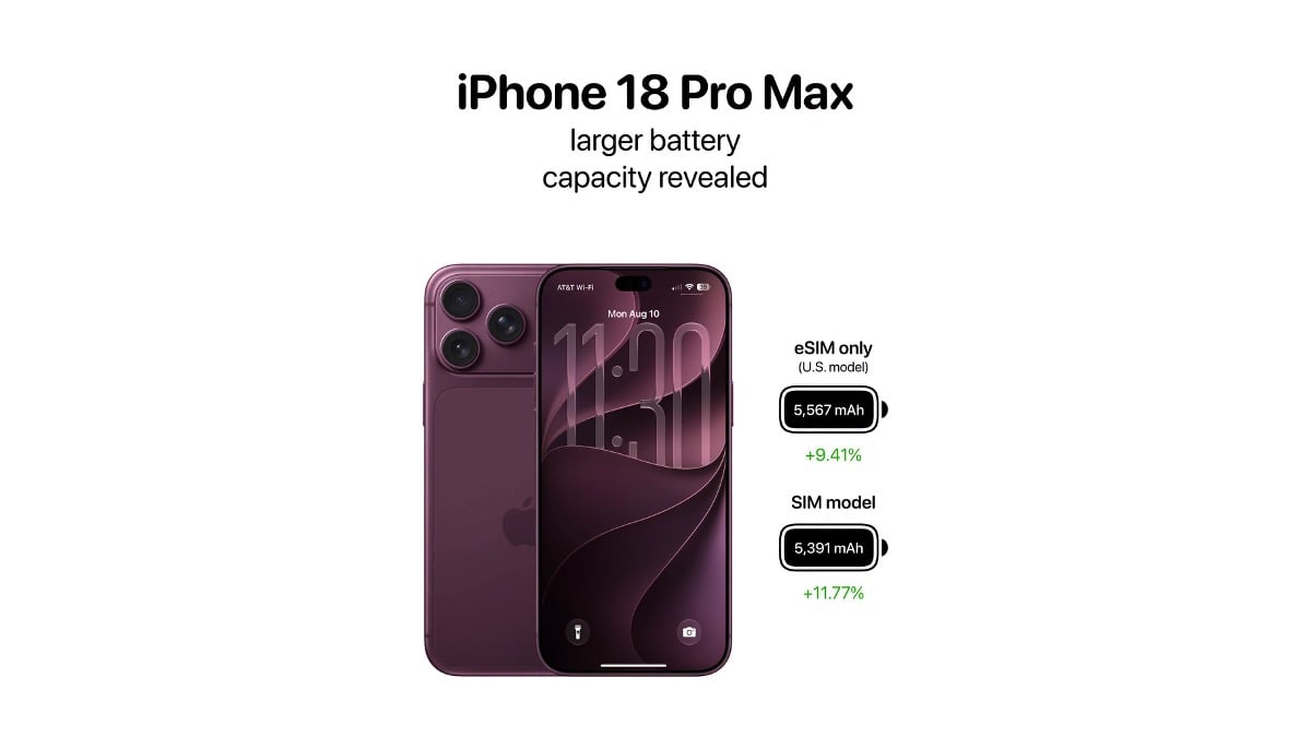 iPhone18 pro max battery AH