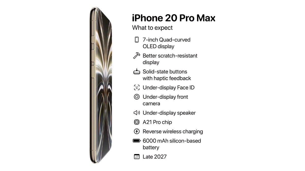 iPhone20 Proは平面OLEDに屈折ガラスを組み合わせて全画面表示を実現？