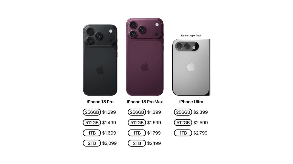 iPhone18 Pro Price AH 0815