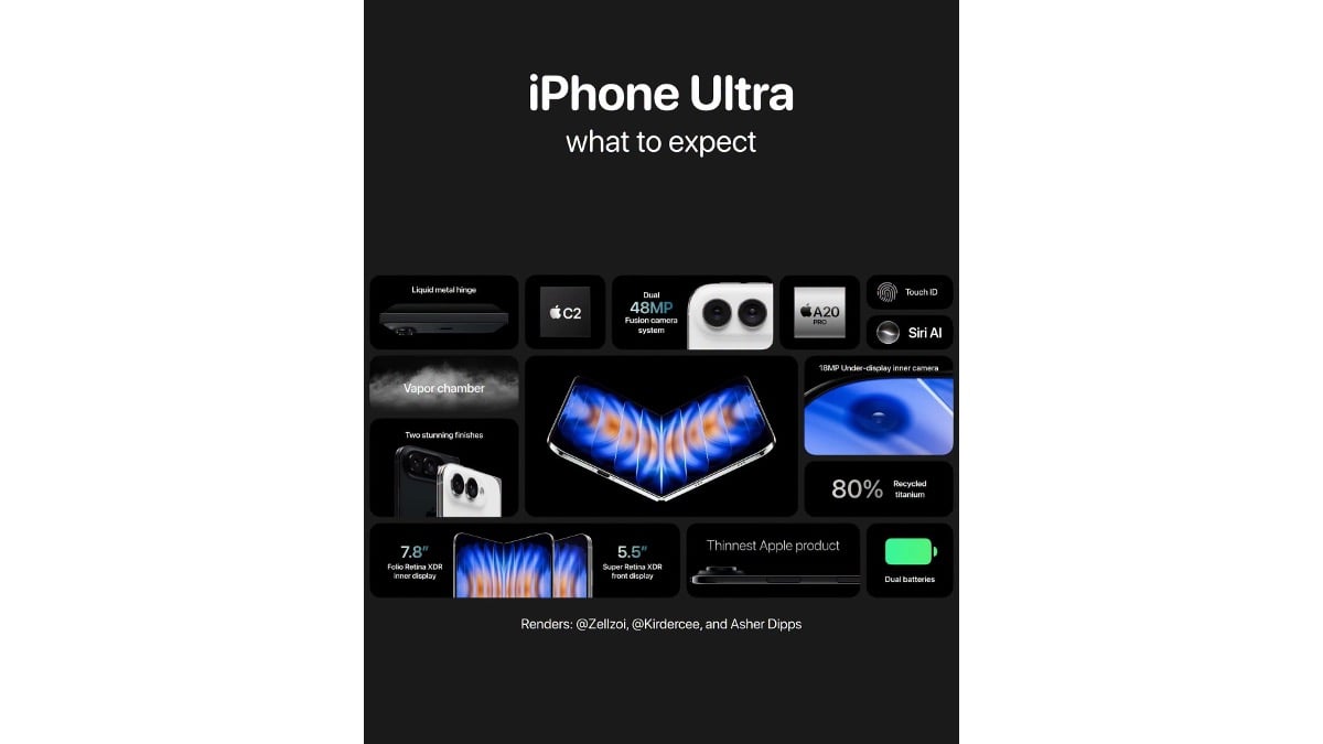 iPhone UltraはiPhone18 Proと同時発売か〜初期在庫不足を指摘