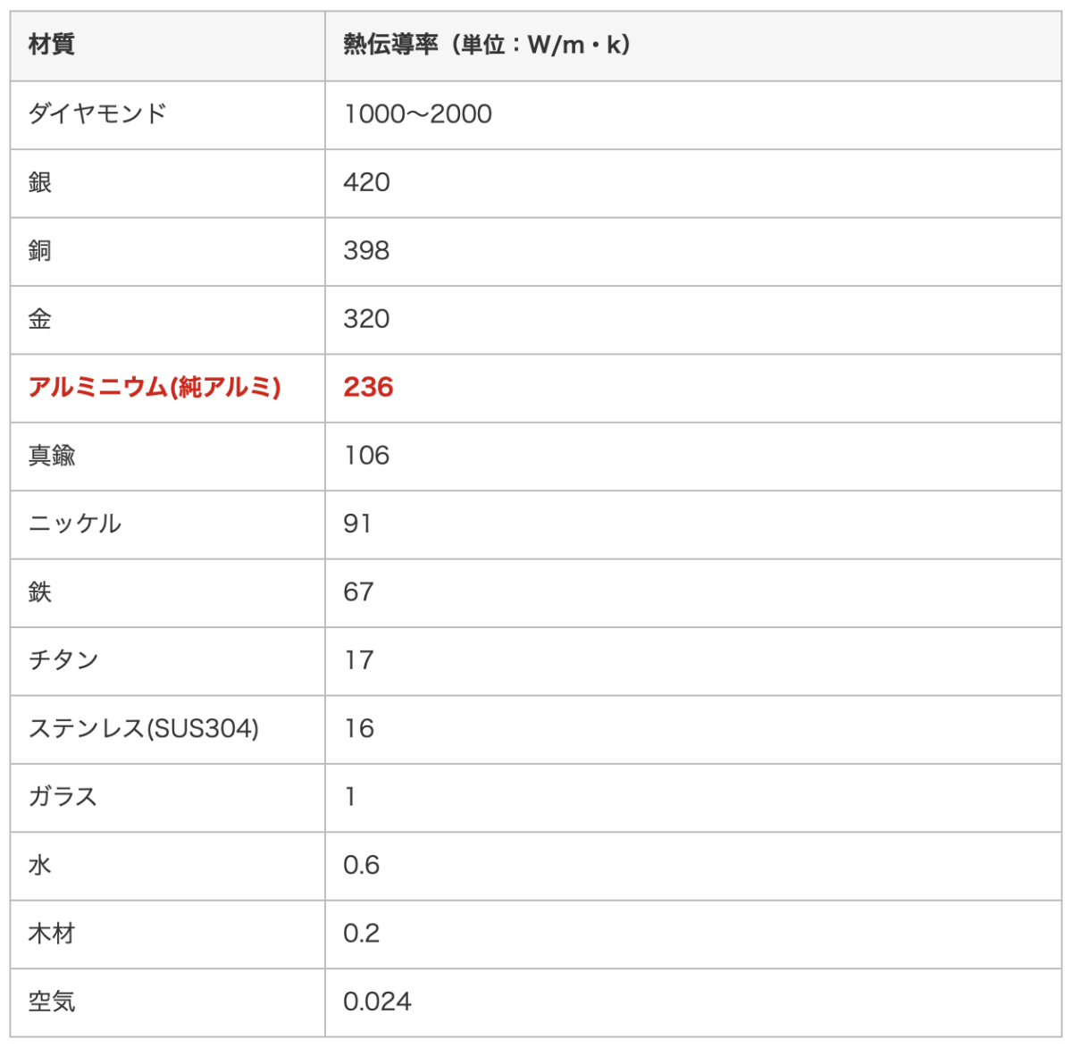 nissin