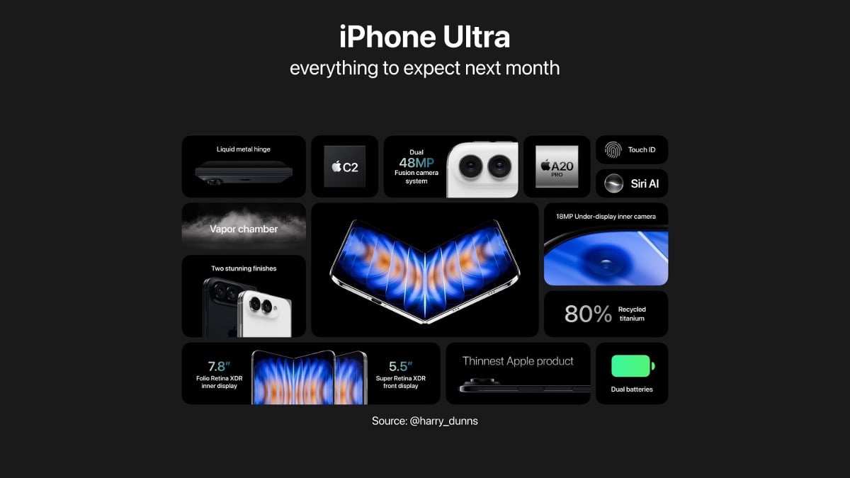 iPhone Ultraは9月発売の可能性高まる〜ただし初期在庫は極少数の可能性