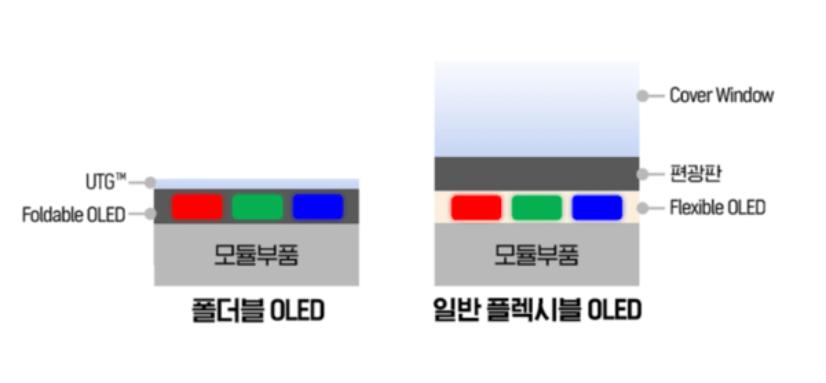 dual utg_1200