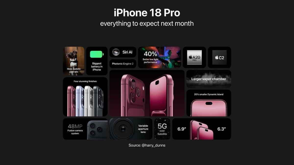 iPhone18 Pro AC 0903