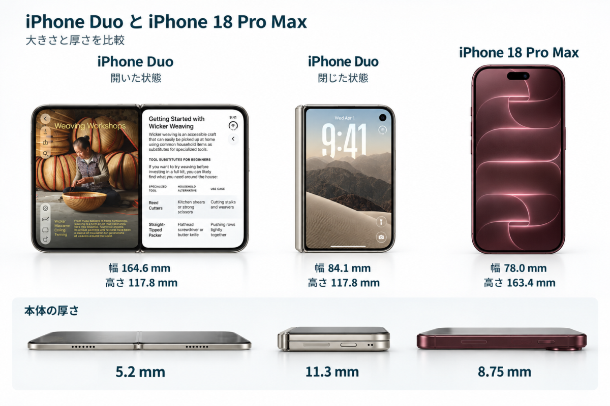 iPhone DuoとiPhone18 Pro Maxのサイズ比較の画像