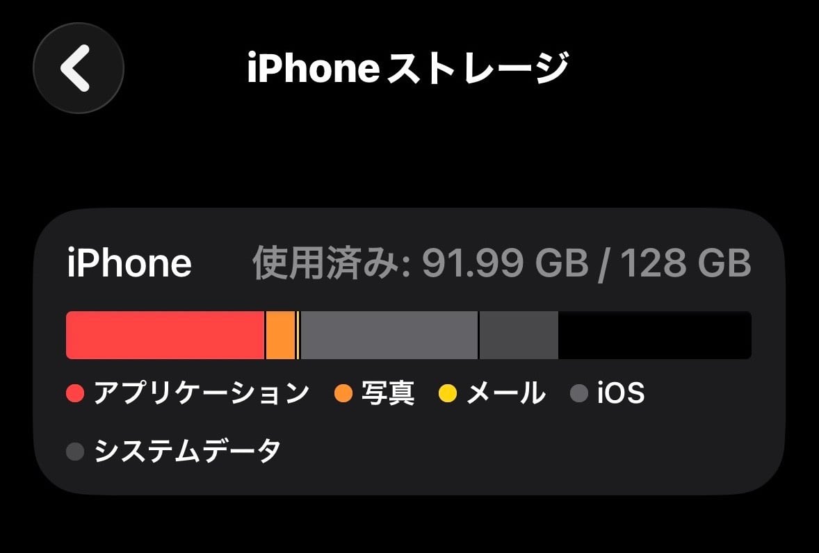iPhone15 Proのストレージ使用量91.99GB／128GB