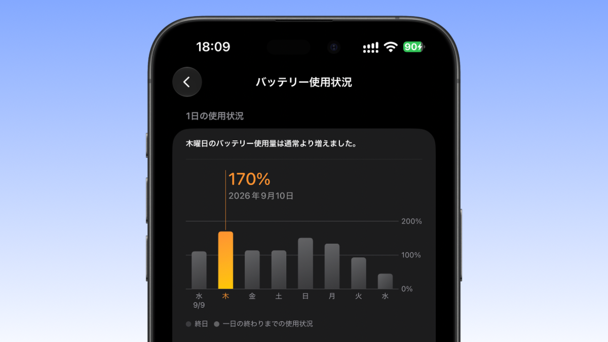 iOS27 バッテリー 使用状況
