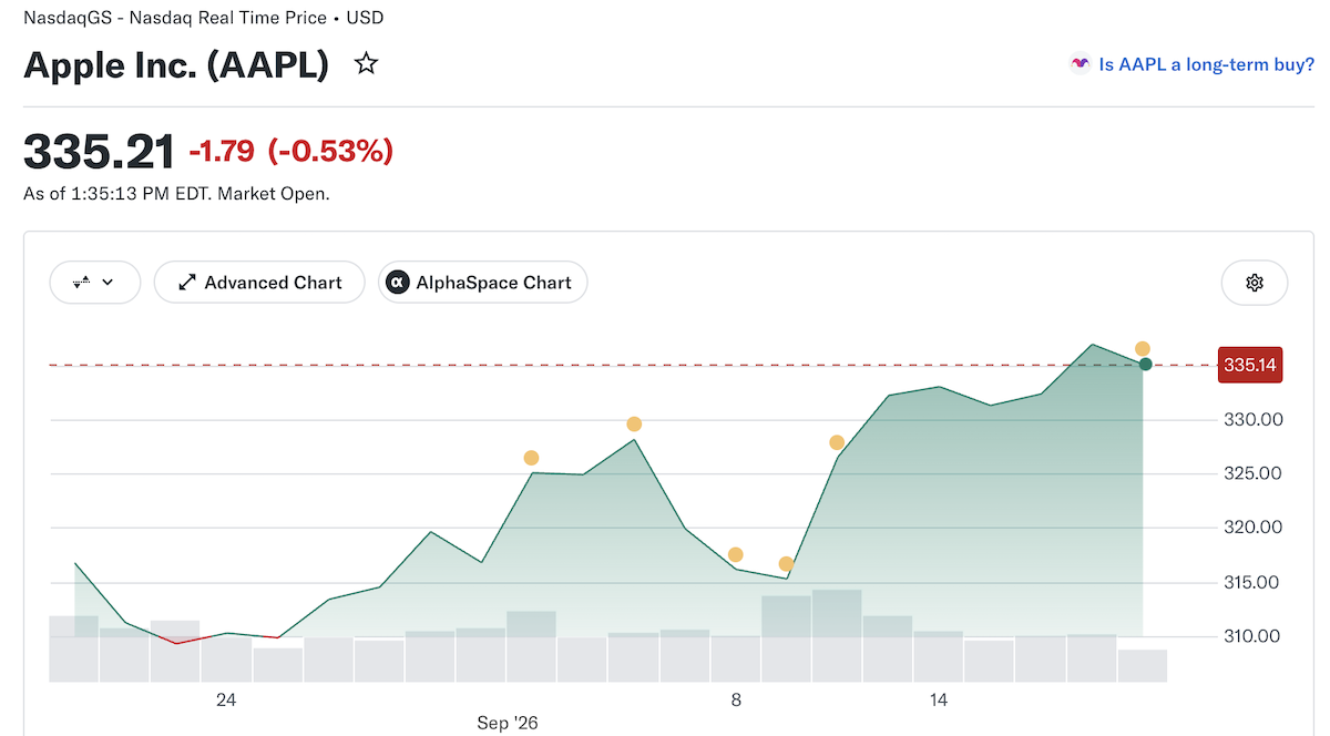 apple stock 0918