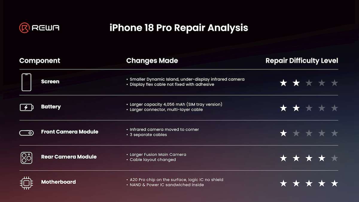 iPhone18 Pro REWA_22