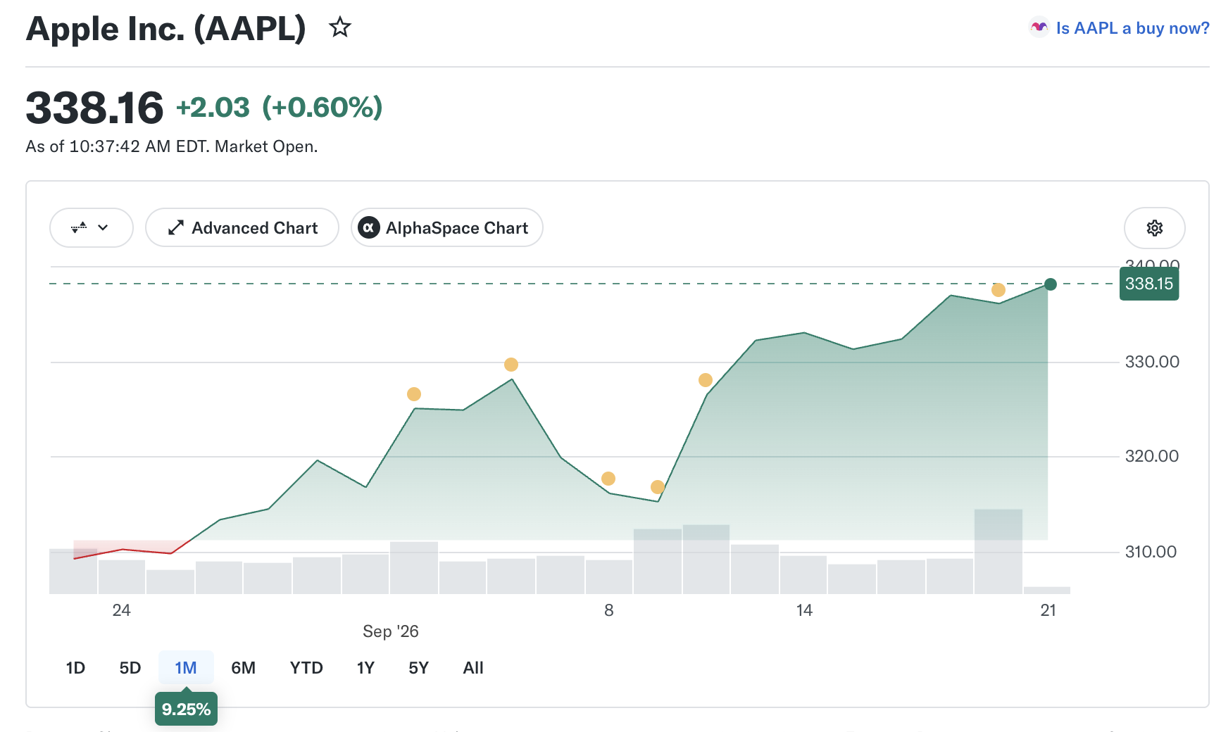 apple stock 09212345
