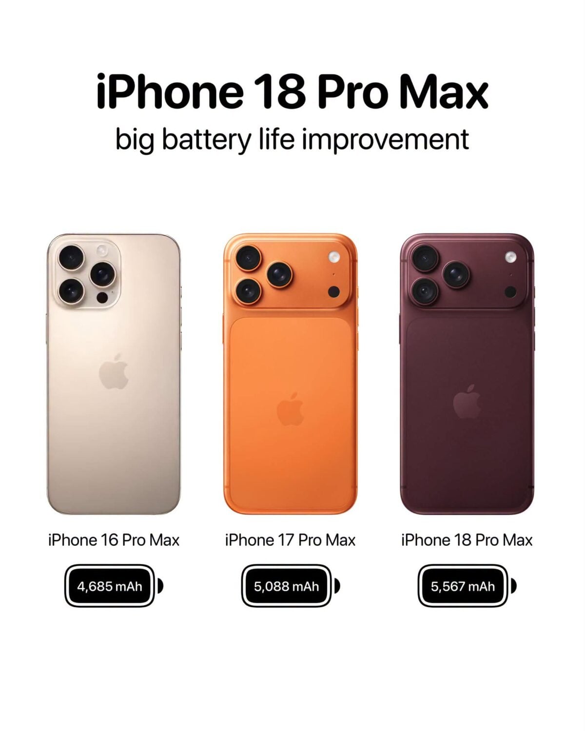 iphone18 pro max battery AH