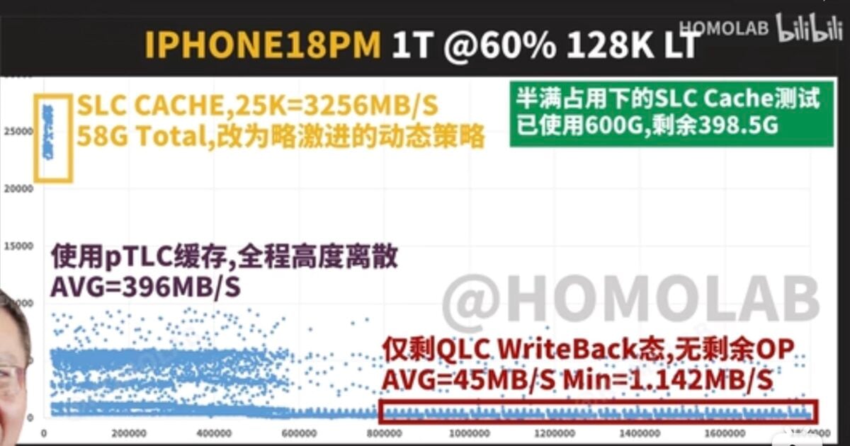 iPhone18 Pro Max NAND速度 HOMOLAB Bilibili