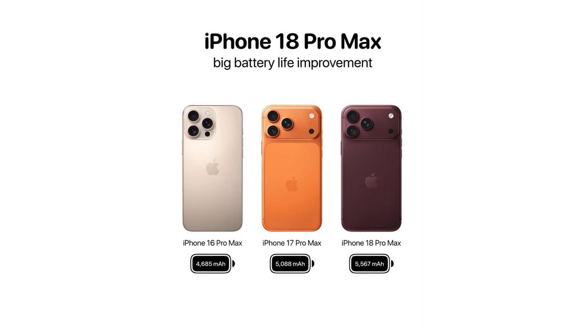iphone18 pro max battery AH 0922