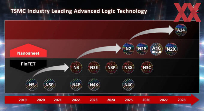 TSMC A14_2