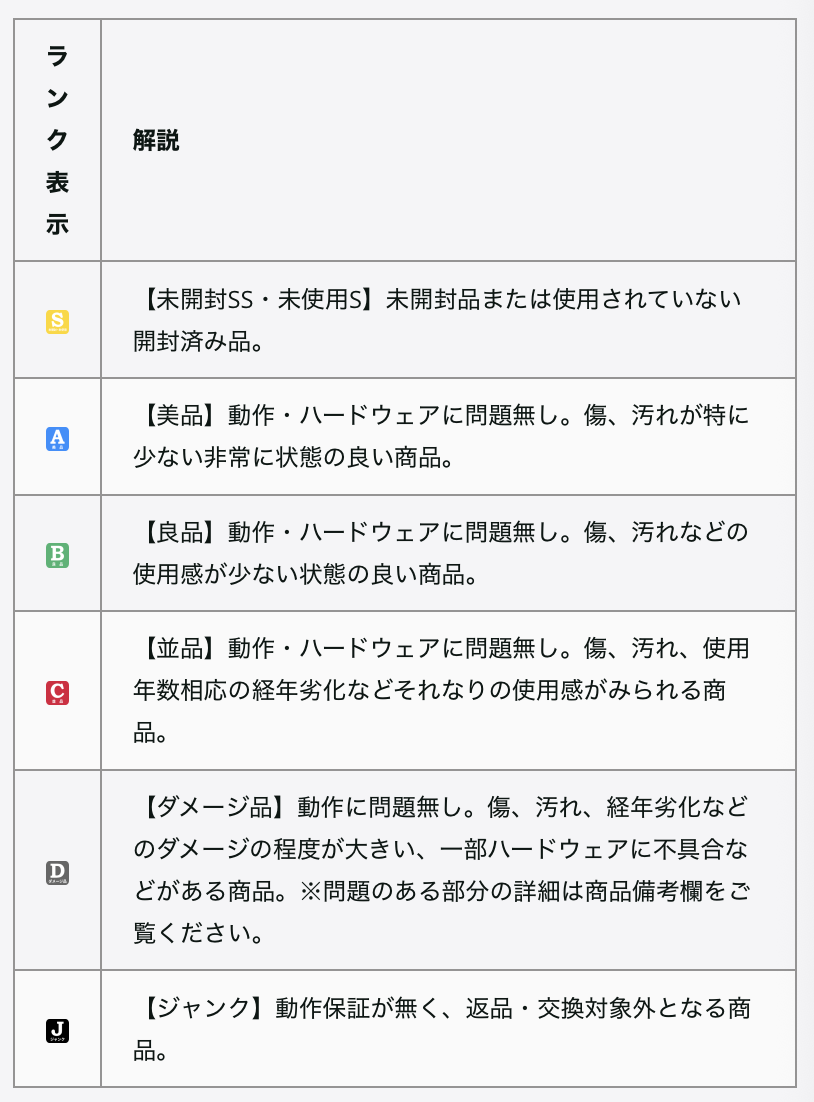 商品ランク 秋葉館