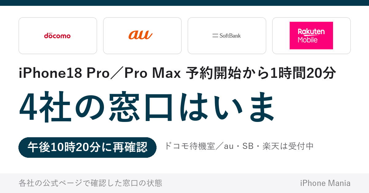 iPhone18 Pro／Pro Maxの予約開始から1時間20分、キャリア4社の窓口の状態