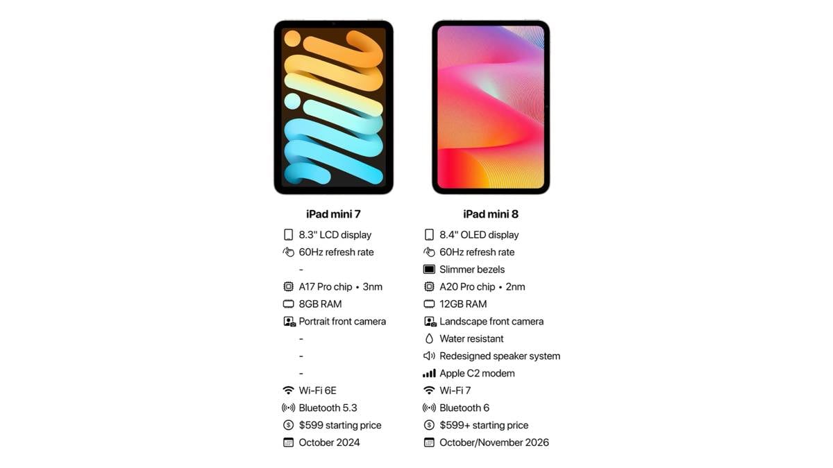 ipad mini 7 and 8 AH