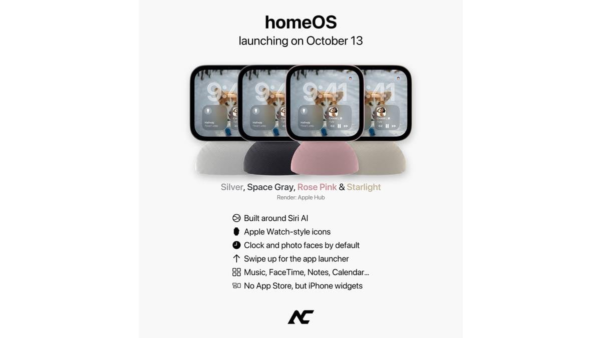 HomePad AC 1005