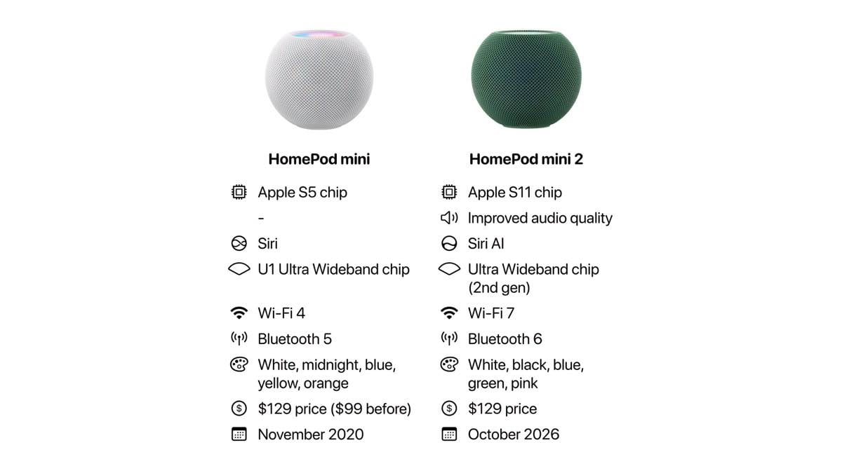 HomePod mini 1007_1