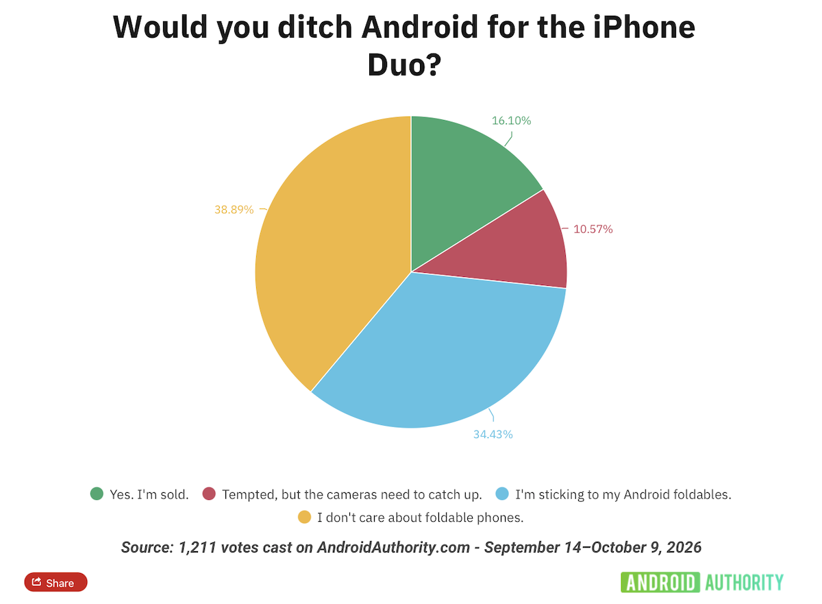 AA iPhone Duo