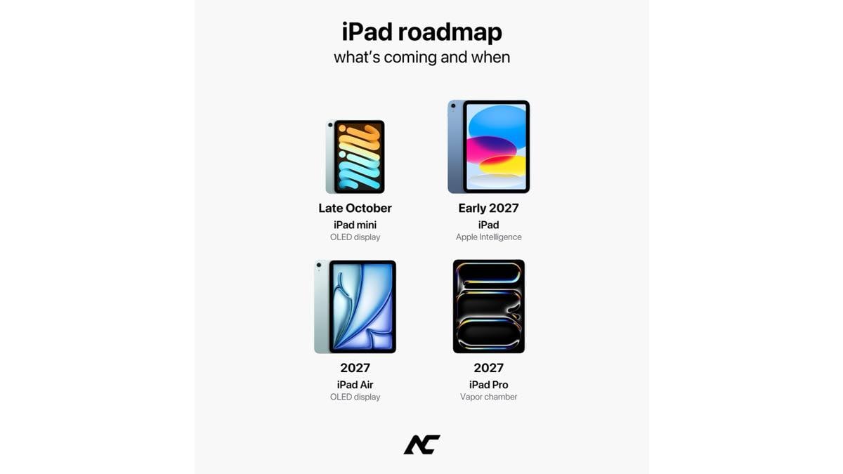 ipad 2026-2027