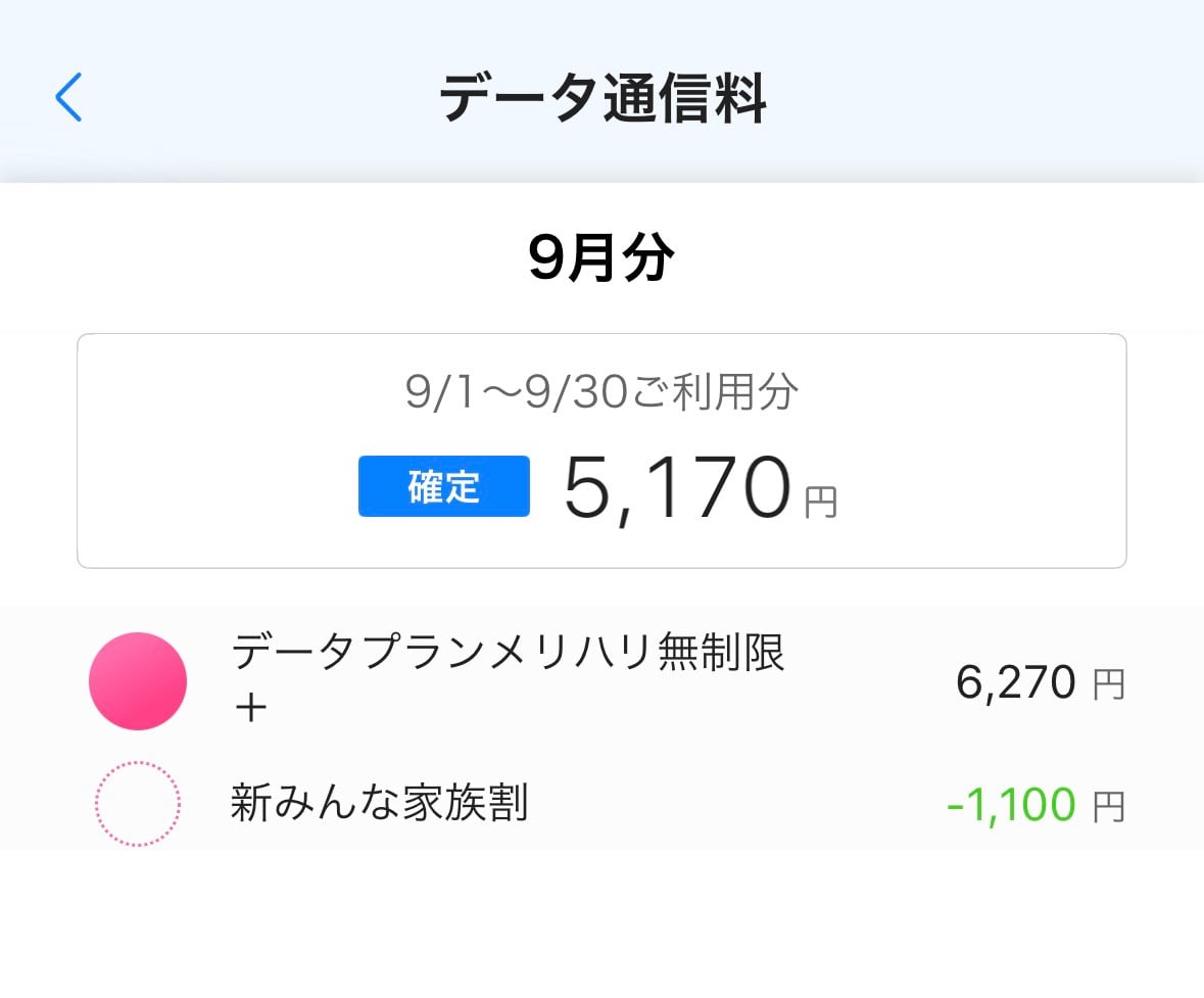 2026年9月のメリハリ無制限+のデータ通信料5,170円を示す請求画面