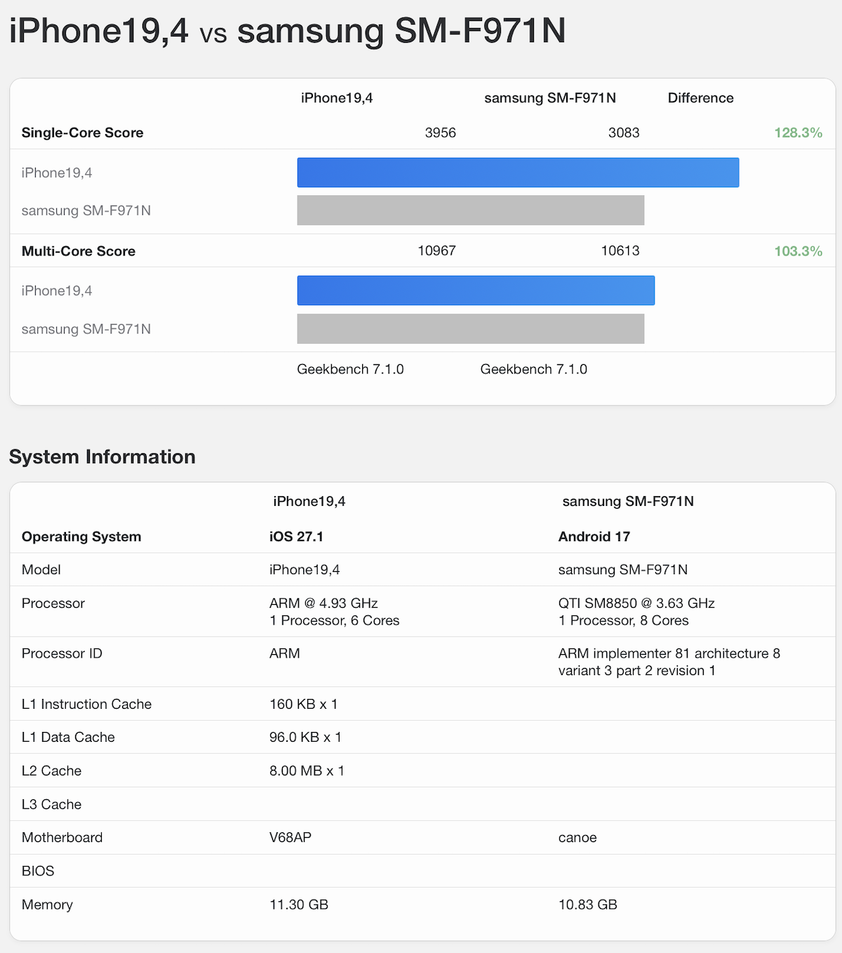 iPhone Duo GB7CPU Z Fold8