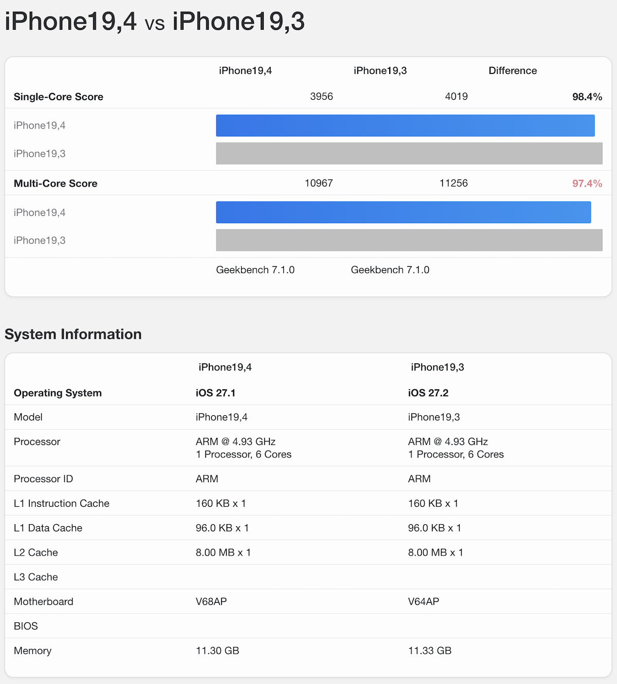 iPhone Duo GB7CPU iP18P