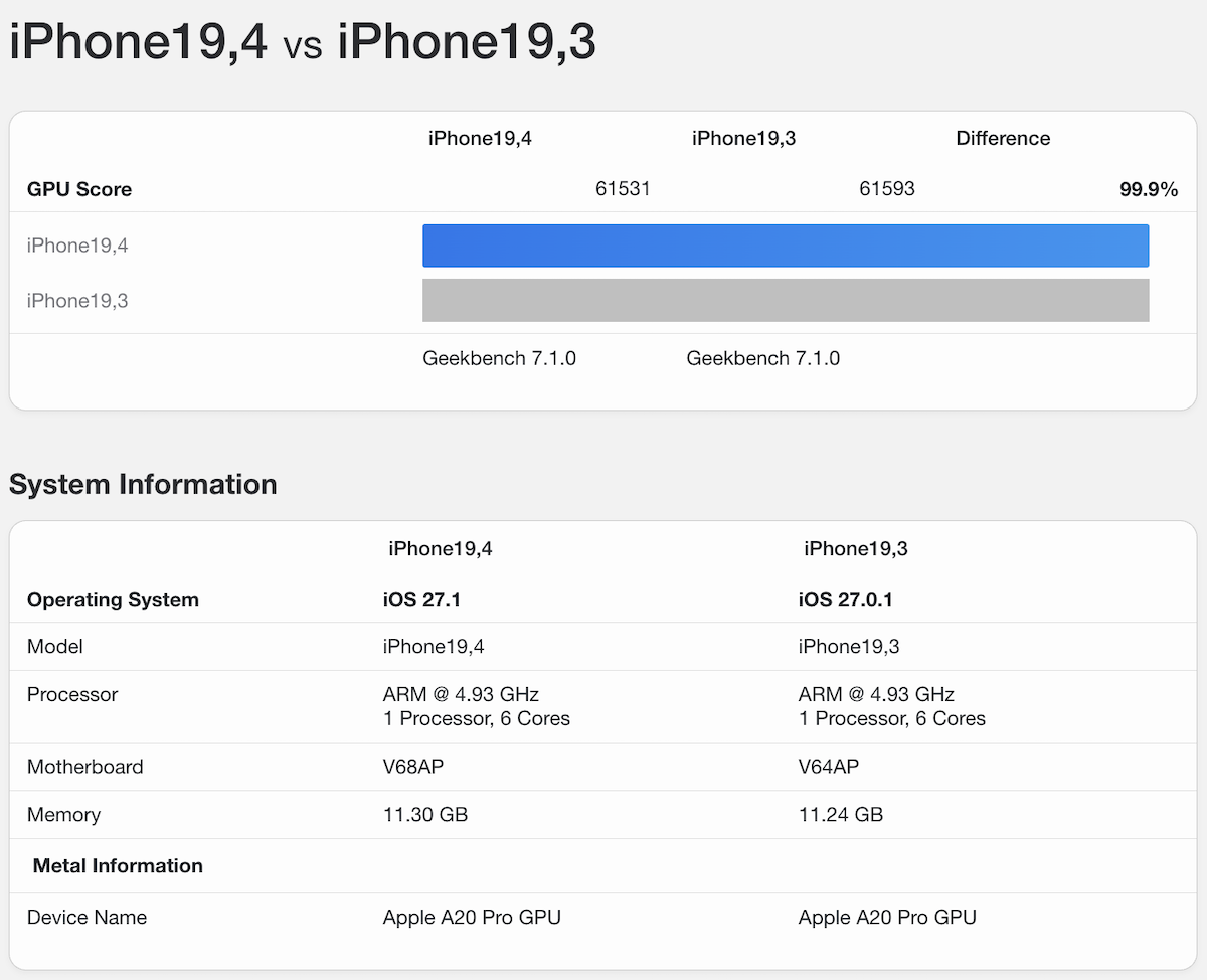 iPhone Duo GB7GPU iP18P