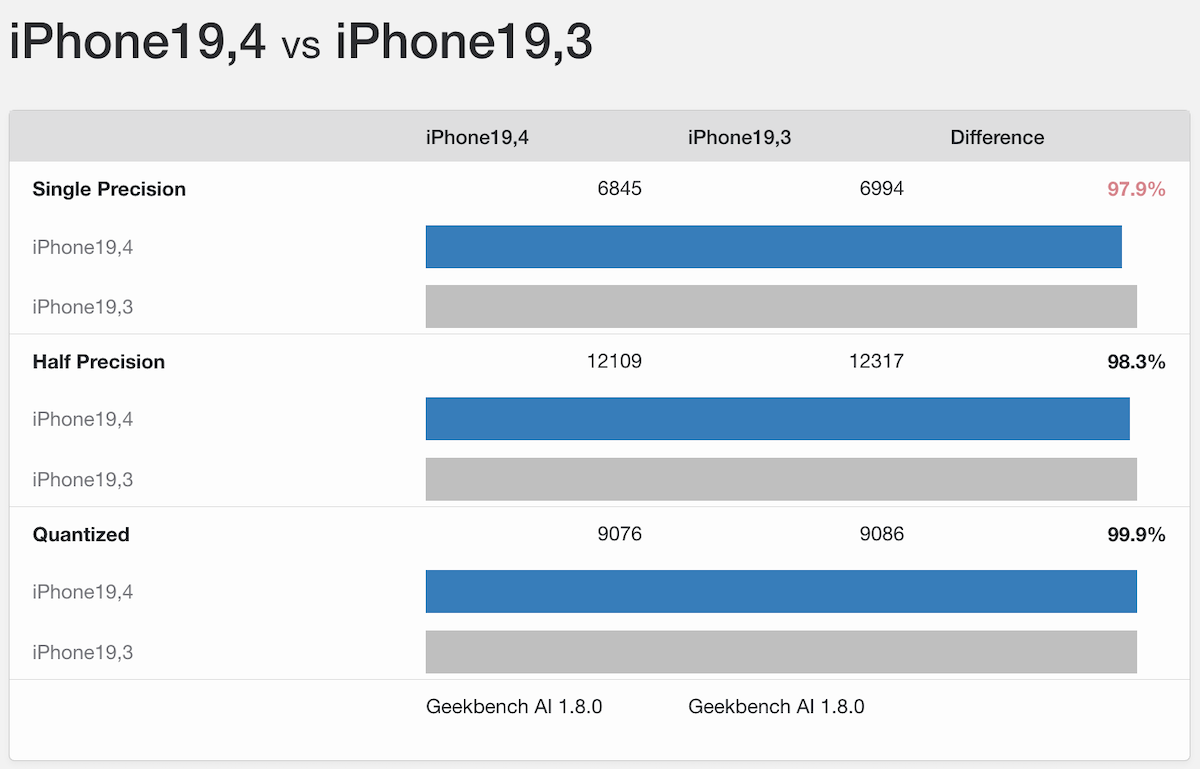iPhone Duo GBAI iP18P