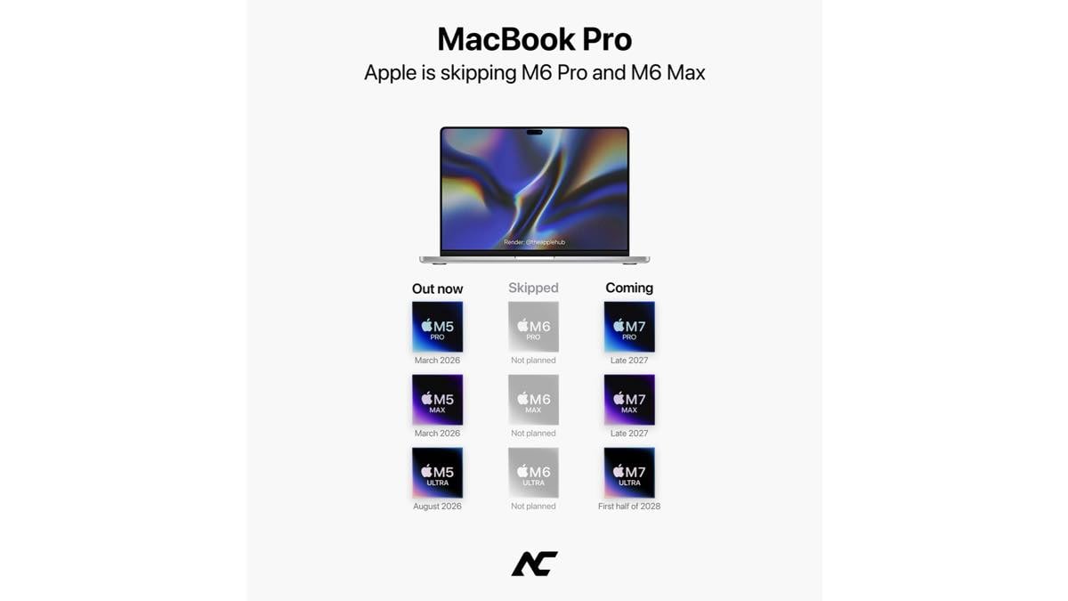 MacBook Pro（OLED）の本命はM7 Pro/Max搭載モデル？いつ発売？