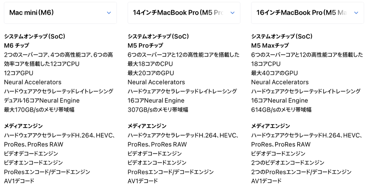m6 m5 pro max
