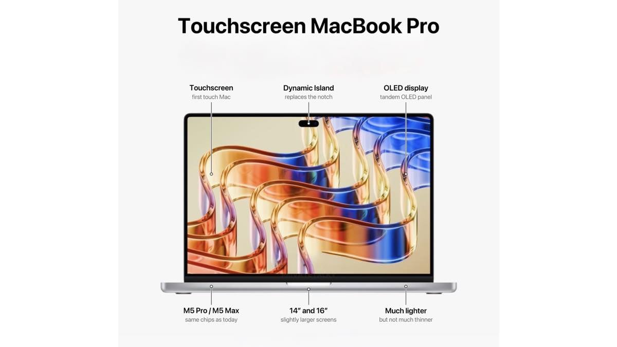 OLED MacBook Pro AR