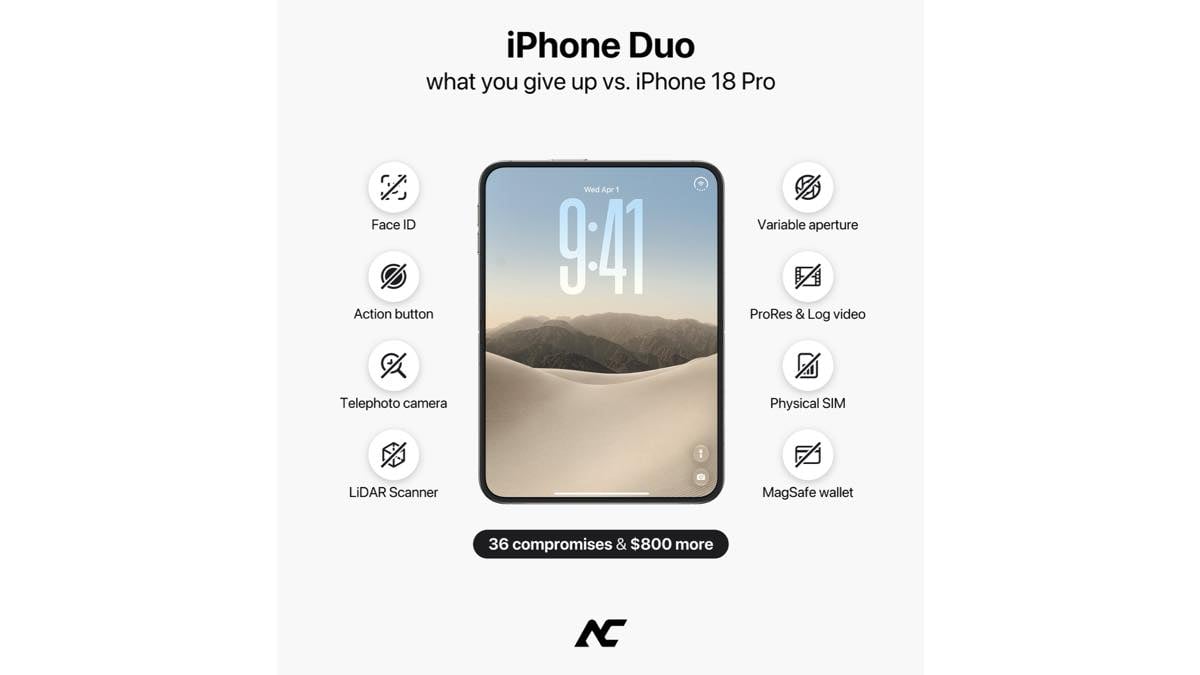 iPhone Duo AC 1022