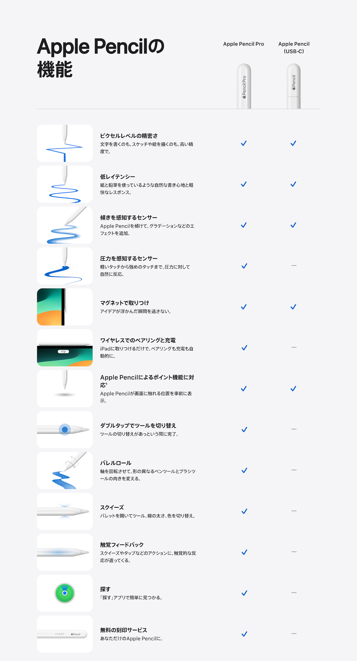 pencil function