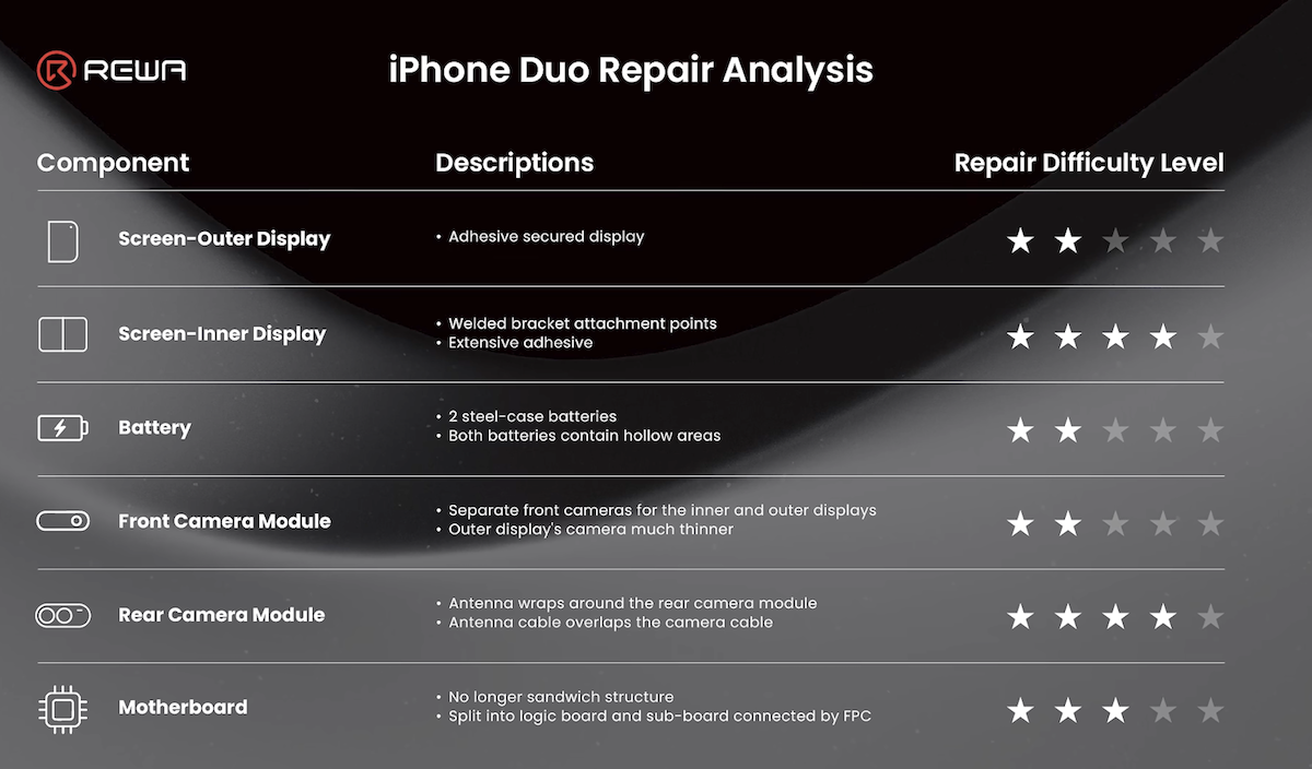 iPhone Duo TD_REWA_19