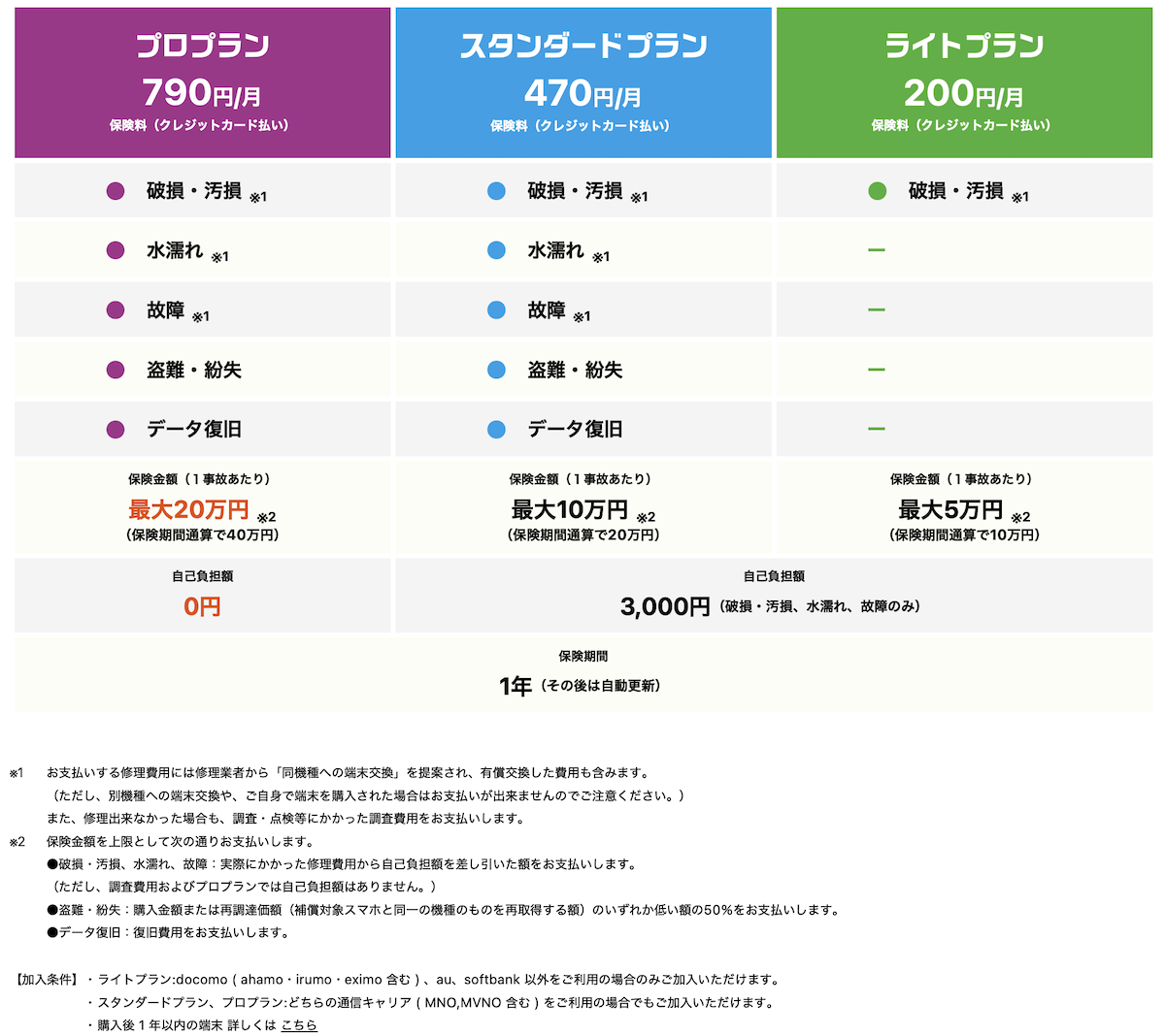 mobile insurance_1